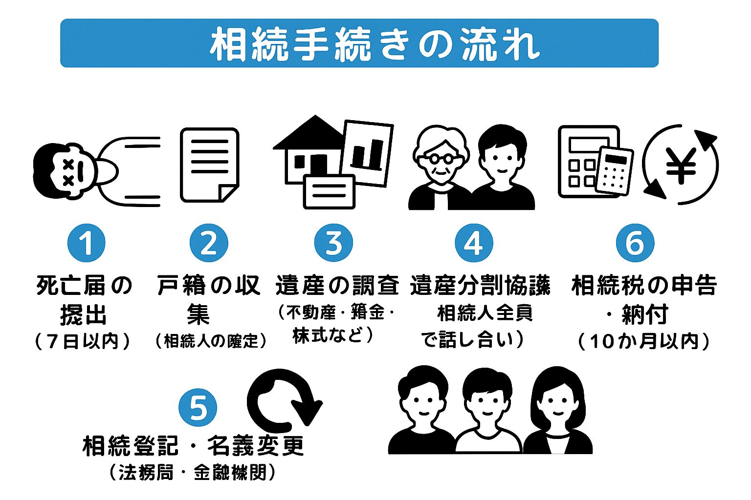 相続手続きチェックリスト図解